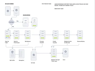 PAY FOR MY FOOD app design kosovo mobile pleuratbytyqi ui uiux userexperience userinterface ux vector