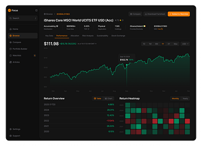 ETF Analysis Dashboard - dark mode dashboard etf stock analysis ui design