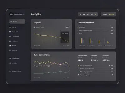 Antifraud Radar Dashboard UI dashboard fintech radar
