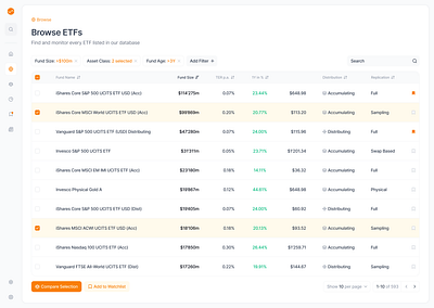 Browse ETFs Dashboard dashboard etf stock analysis ui design