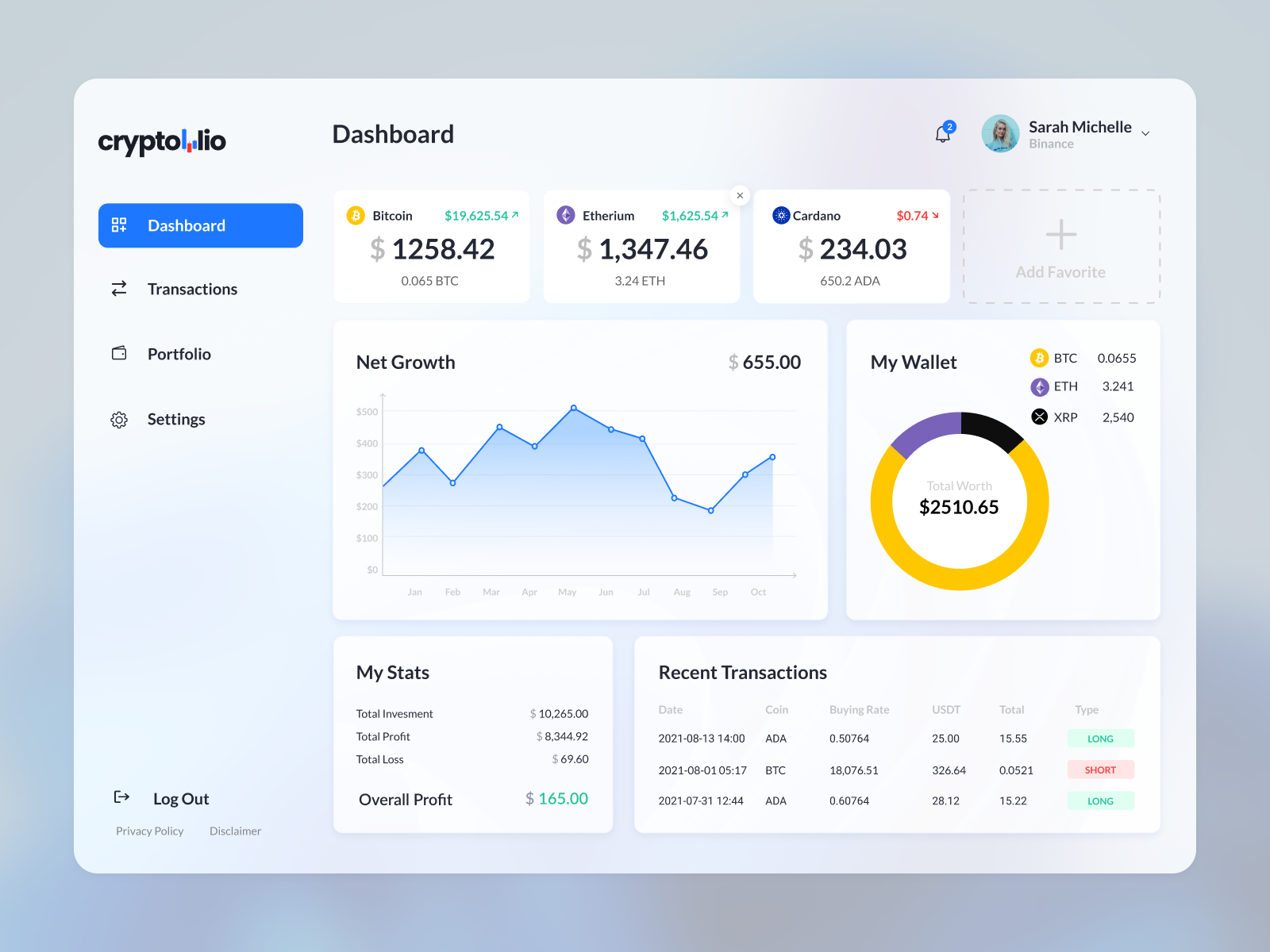 Example of Crypto Portfolio Dashboard Design