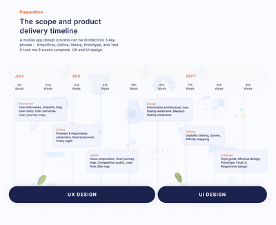 Planning of mobile app design design graphic design planning ui ui design ui ux ux research