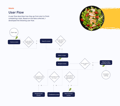 User flow app design design ui ui design ui ux user flow ux research