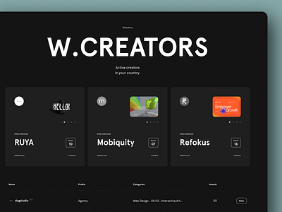 Awwwards dark mode - Directory clean darkmode design ui ux web