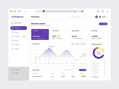Ecommerce Dashboard app dashboard design e commerce ecommerce uidesign uiux web web app website