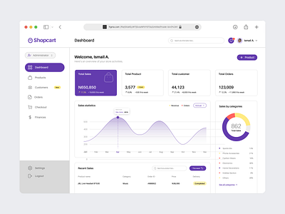 Ecommerce Dashboard app dashboard design e commerce ecommerce uidesign uiux web web app website