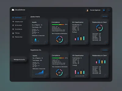 Cloud Security Posture Management Dashboard dashboard design interactiondesign sass ui uidesign ux website