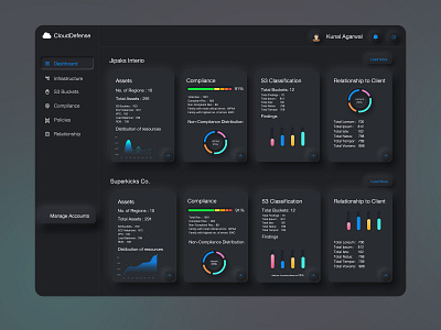 Cloud Security Posture Management Dashboard dashboard design interactiondesign sass ui uidesign ux website