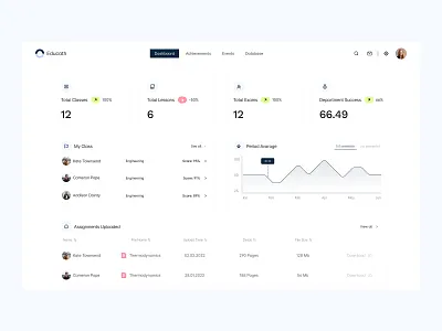 Educath: Dashboard Interaction admin panel admin theme admin ui analysis dashboard dashboard ui education graphic design student ui interactions university user dashboard user interface design ux uı