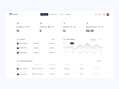 Educath: Dashboard Interaction admin panel admin theme admin ui analysis dashboard dashboard ui education graphic design student ui interactions university user dashboard user interface design ux uı