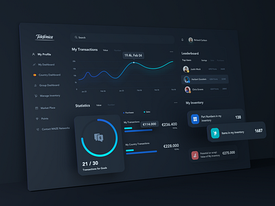 Telefonica Dashboard UI/UX Design branding dashboard uiux design graphic design ui