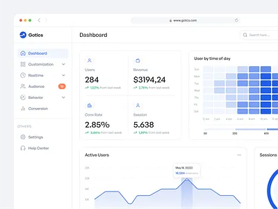 Gotics - Web Analytics analytic case study dashboard design dipa inhouse saas stats ui uiux website