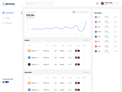 Ginseng Dashboard Displaying Data & Favorites app design blockchain crypto dashboard data design defi design web design