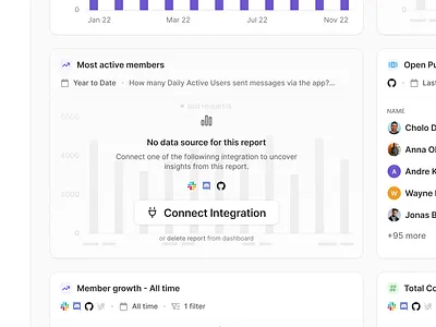 Handling Reports with Missing Data Sources on Dashboard analytics card chart chart design charting community insights dashboard empty state figma graph insights card non ideal state report saas ui design ux ui design