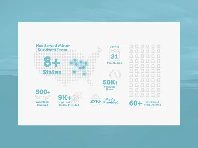 Reclaim13 :: 10-Year Report Elements annual report data data visualization design elements infographics layout report design stats