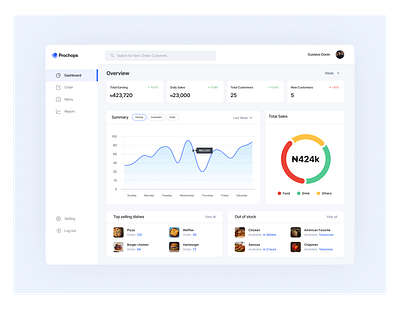 Prochops restaurant dashboard dashboard landing page product design restaurant restaurant dashboard ui uiux ux