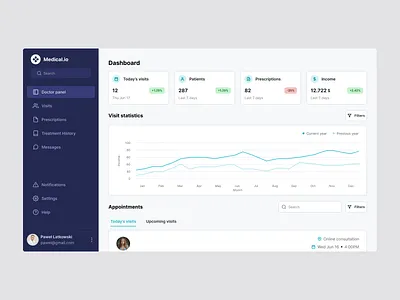 Medical.io - Doctor Dashboard analysis charts components dashboard medical dashboard medical panel medicine medicine app medicine panel metrics sidebar visits