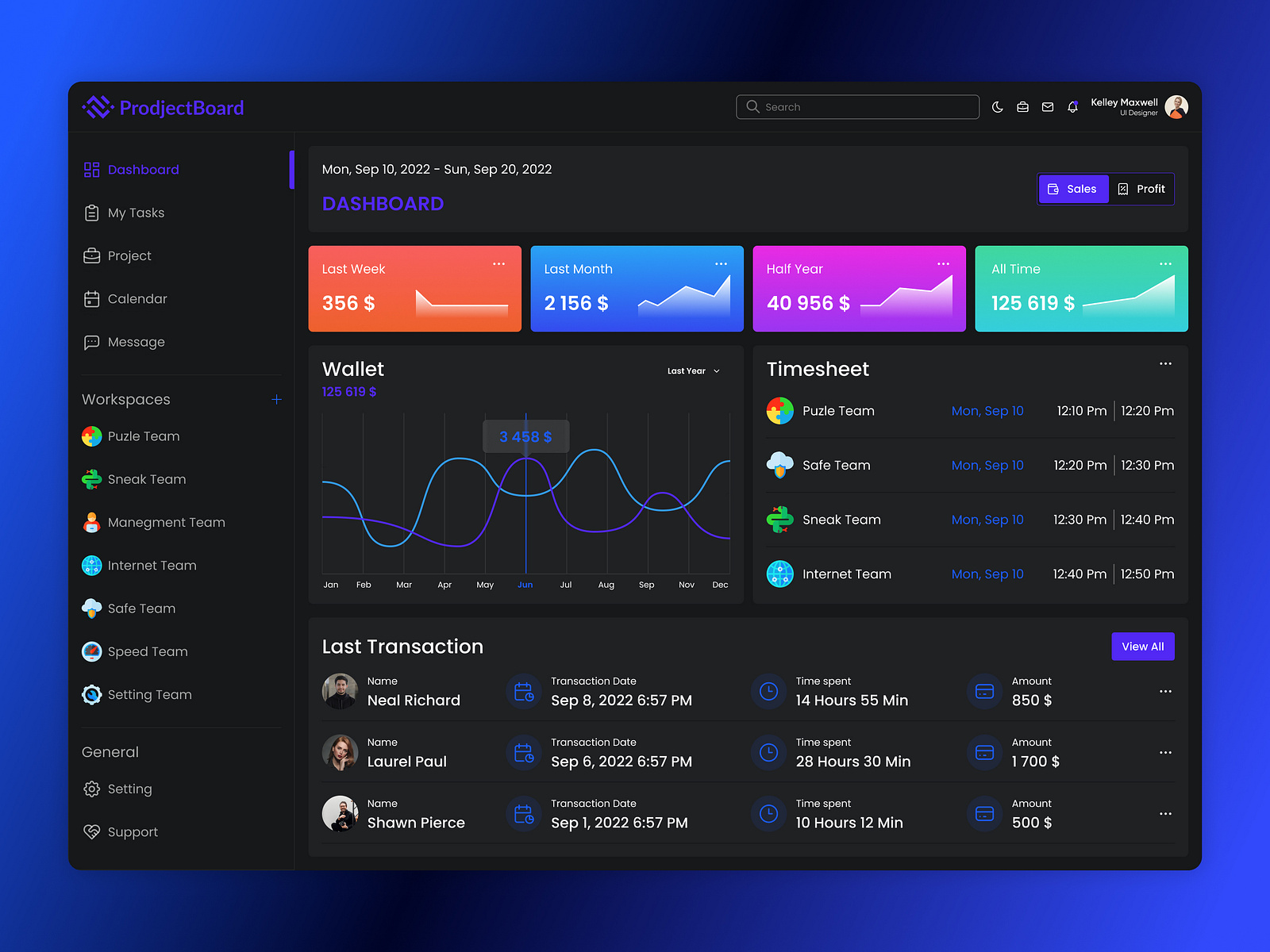 SaaS Dashboard / Dark Mode by Deeb-Pro | Design Team on Dribbble