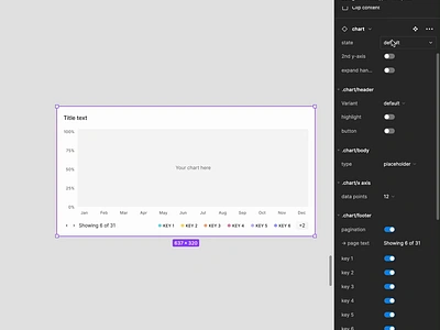 How to create a proper chart component in Figma component figma product design