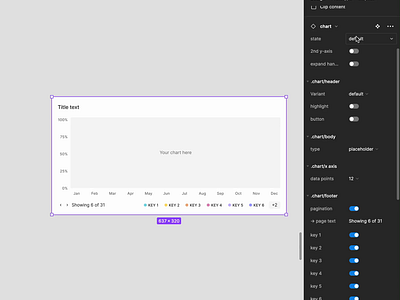How to create a proper chart component in Figma component figma product design