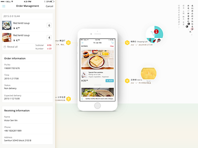 Diet app