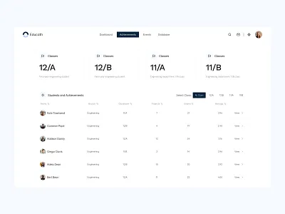 Educath: Achievements Interaction admin panel admin theme admin ui analysis courses dashboard dashboard ui design edu education inter face online school product design student ui university user dashboard user interface design ux web design
