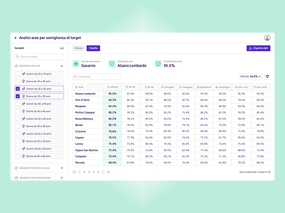 Data Analysis analysis area dashboard data analysis design google maps graph graphic graphs map maps product design table ui ui design ux ux design visual design