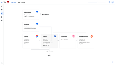 Consistent experiences across suite of applications design system platform suite ui