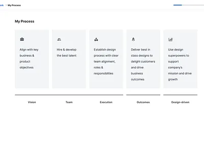 Building successful design organizations delivering value business design process value