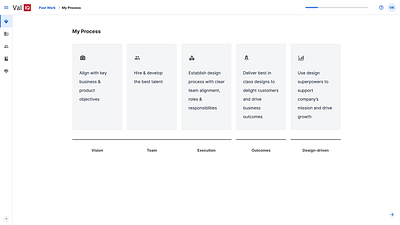 Building successful design organizations delivering value business design process value