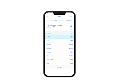 Product Sales Table (WIP) dashboard ecommerce manage ui ux wip