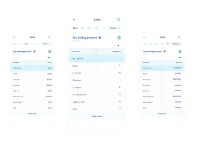 Product Sales Table (WIP) concept dashboard design ecommerce manage new table ui ux visualization wip