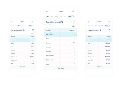 Product Sales Table (WIP) concept dashboard design ecommerce manage new table ui ux visualization wip