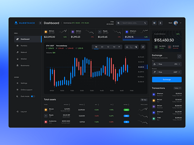 Crypto Managing Dashboard Design Concept app design ui ux