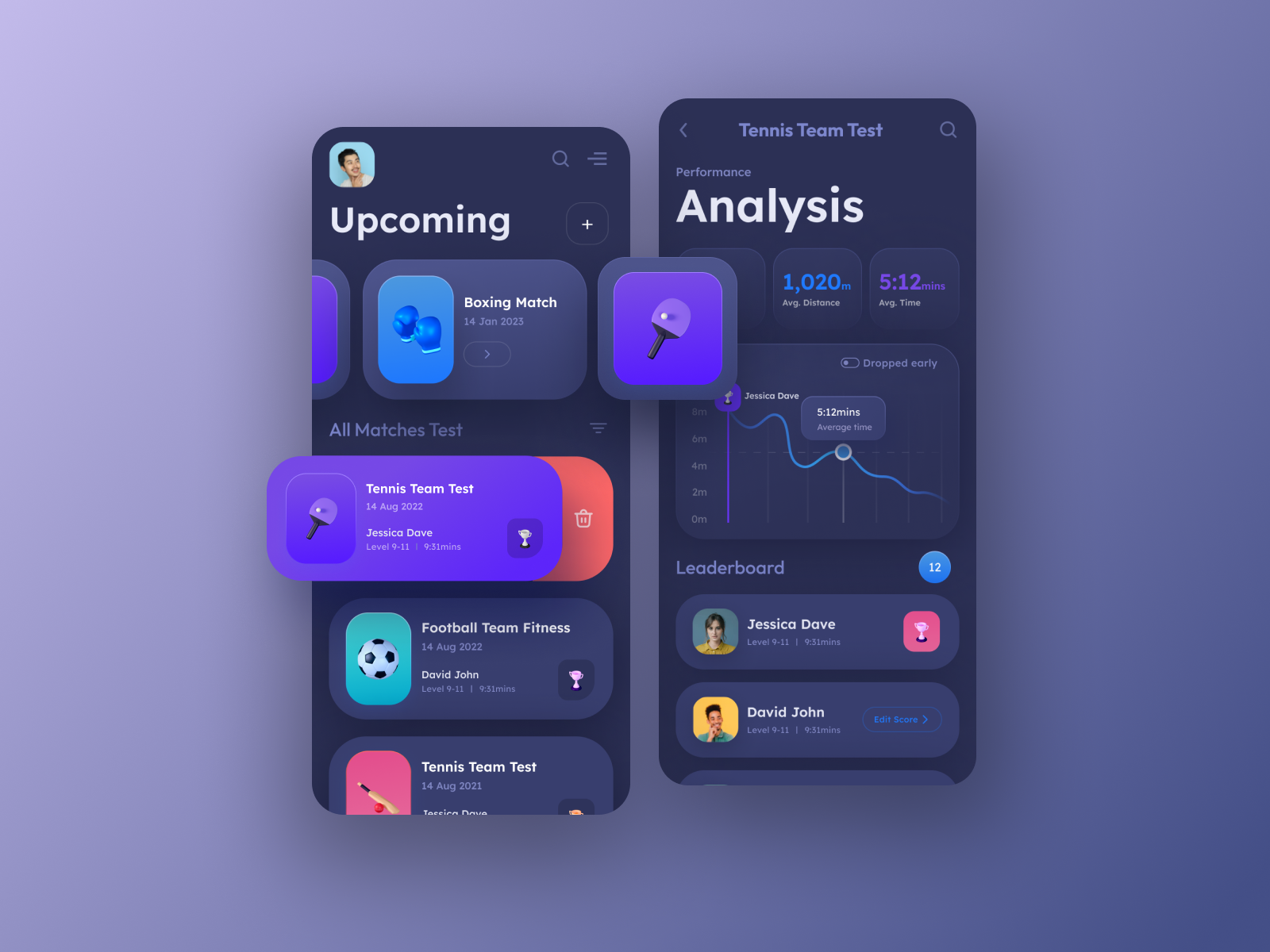 Example of Creative Analytics Dashboard Mobile App