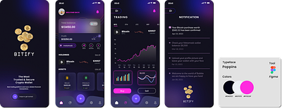 UX UI BITIFY