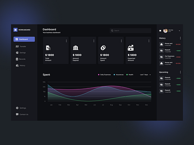 Modern Dashboard Website Design dashboard dashboard design design modern modern dashboard simple ui dashboard uidesign uiux uiuxdesign