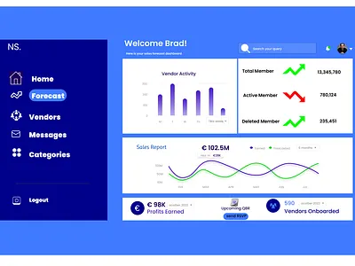 Sales Dashboard blue branding graphic design ui