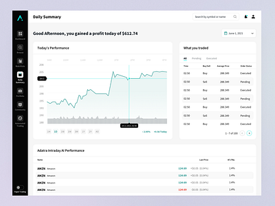 Adatra - trading platform dashboard platform stock trading trading app ui ux web web app