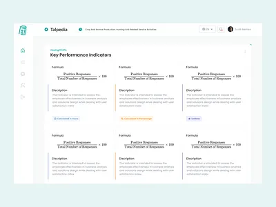 SaaS HR Dashboard KPIs dashboard hr key performance indicators kpi kpis saas