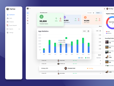 Admin Dashboad UI Design dashboard design dribble shot ecommerce dashboard saas app design saas design ui dashboard ui inspiration uidesign uiux ux design visual design web design