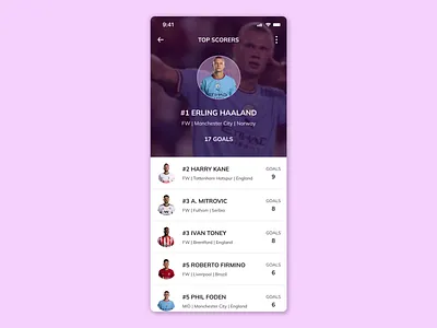 Leaderboards - EPL Top Scorers daily ui challenge design football leaderboard mobile app top scorers ui ux