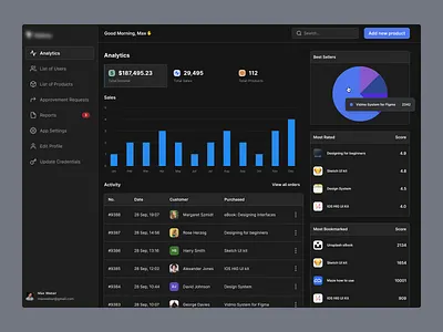 Digital Selling SaaS - Admin Panel admin panel analytic chart charts dark mode dark mode charts dark mode dashboard dark theme dashboard digital selling digital store ecommerce light mode product design product selling saas selling transactions ui ux