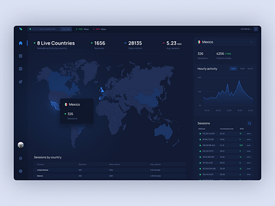 Analytics Dashboard Exploration blue clean dark theme dashboard design minimal minimalist modern ui ux website