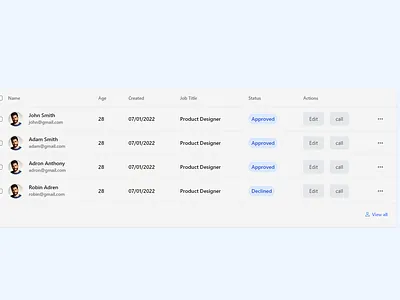 Tailwind CSS Table Components css html tailwind css uiux web design