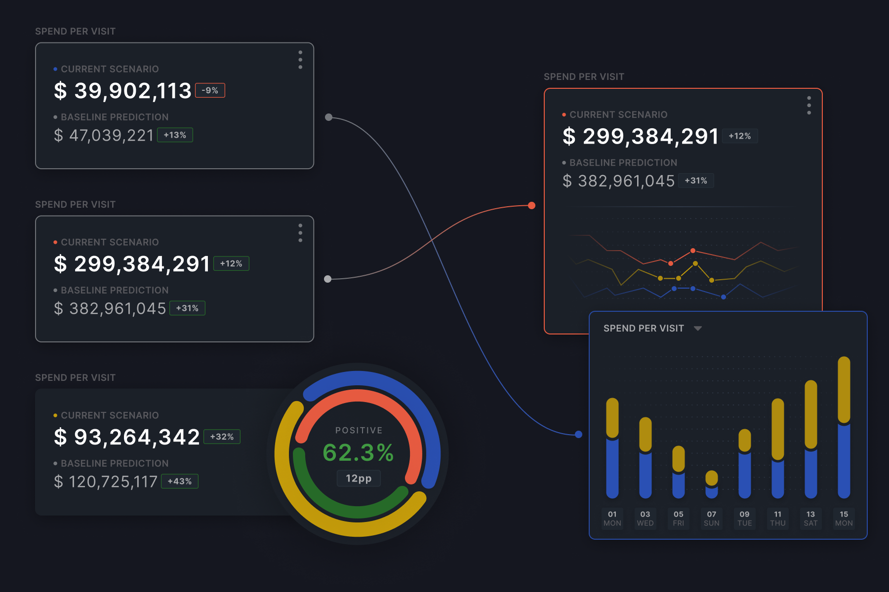 UI Design analytics big text graphic design minimalist typography ui urban website
