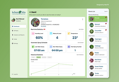 Kebun Kita: a Gardener Dashboard UI dashboard farm gardener green icon logo plant product design ui design uiux design ux design uxui uxui design