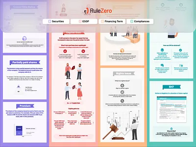 Illustration set for RuleZero bonds debentures design equity esop finance graphic design illustration invest motion graphics securities shares ui