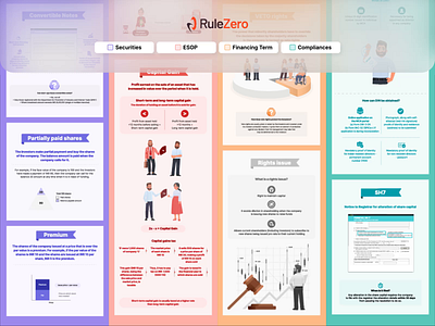 Illustration set for RuleZero bonds debentures design equity esop finance graphic design illustration invest motion graphics securities shares ui