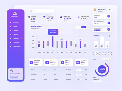 Financial dashboard design